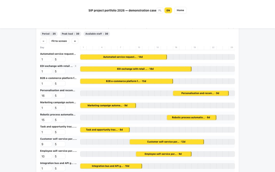 Gantt chart